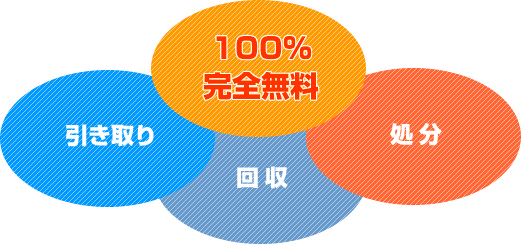 引き取り・回収・処分全て100%完全無料
